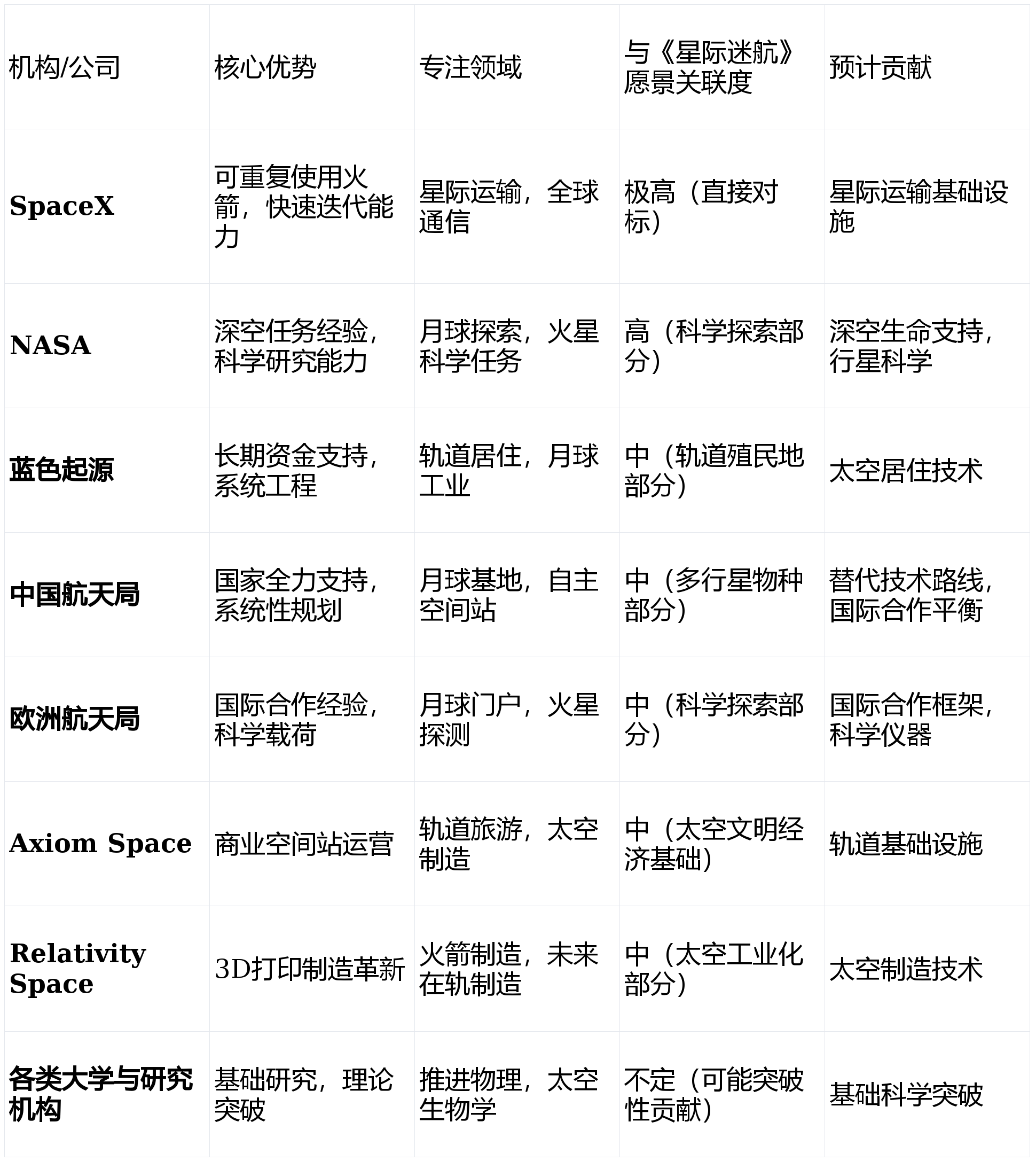 终极目标是让《星际迷航》成为现实!不朽情缘马斯克豪言:SpaceX的(图1) 终极目标是让《星际迷航》成为现实!不朽情缘马斯克豪言:SpaceX的(图1)