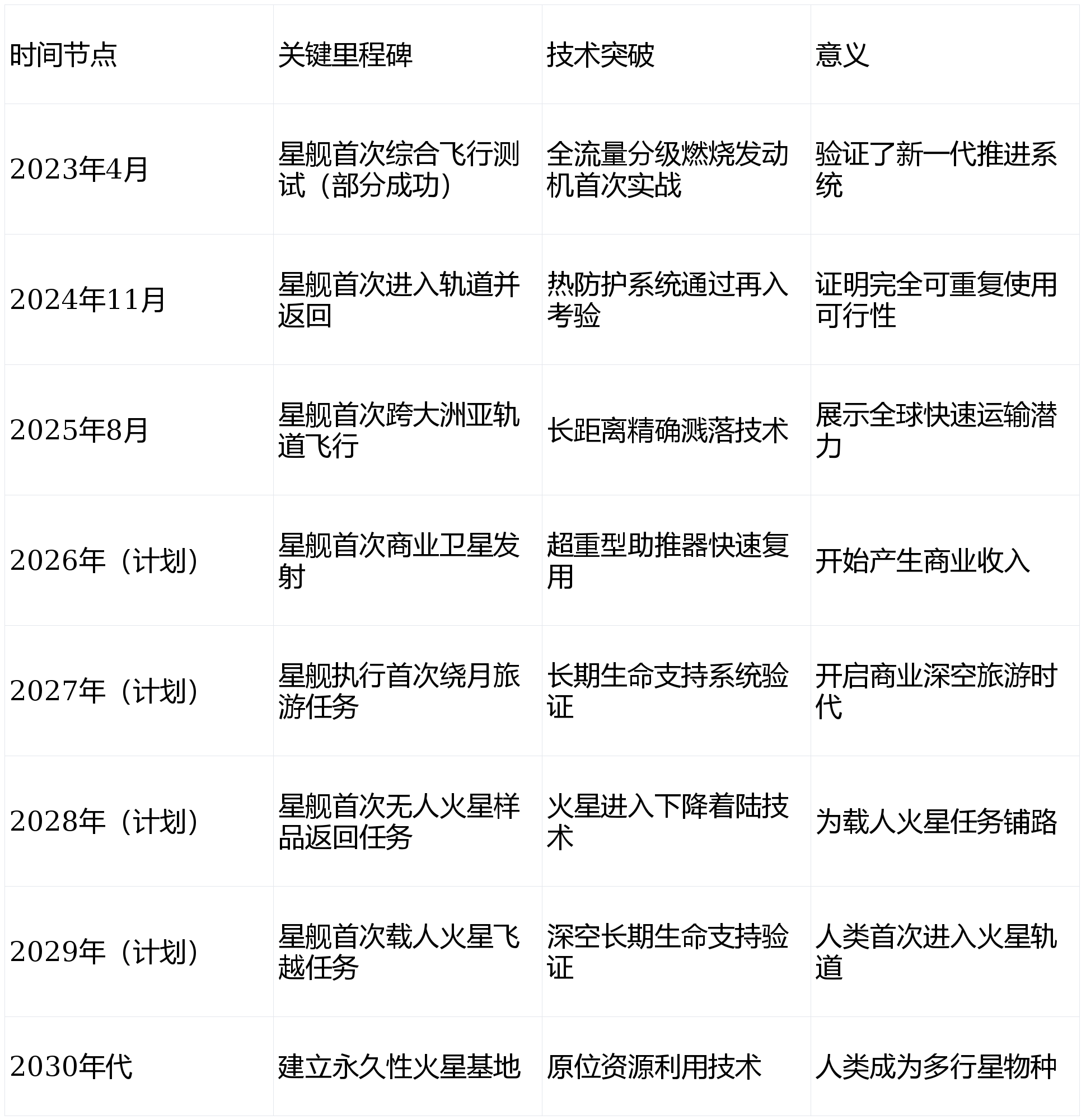 终极目标是让《星际迷航》成为现实!不朽情缘马斯克豪言:SpaceX的(图2) 终极目标是让《星际迷航》成为现实!不朽情缘马斯克豪言:SpaceX的(图2)