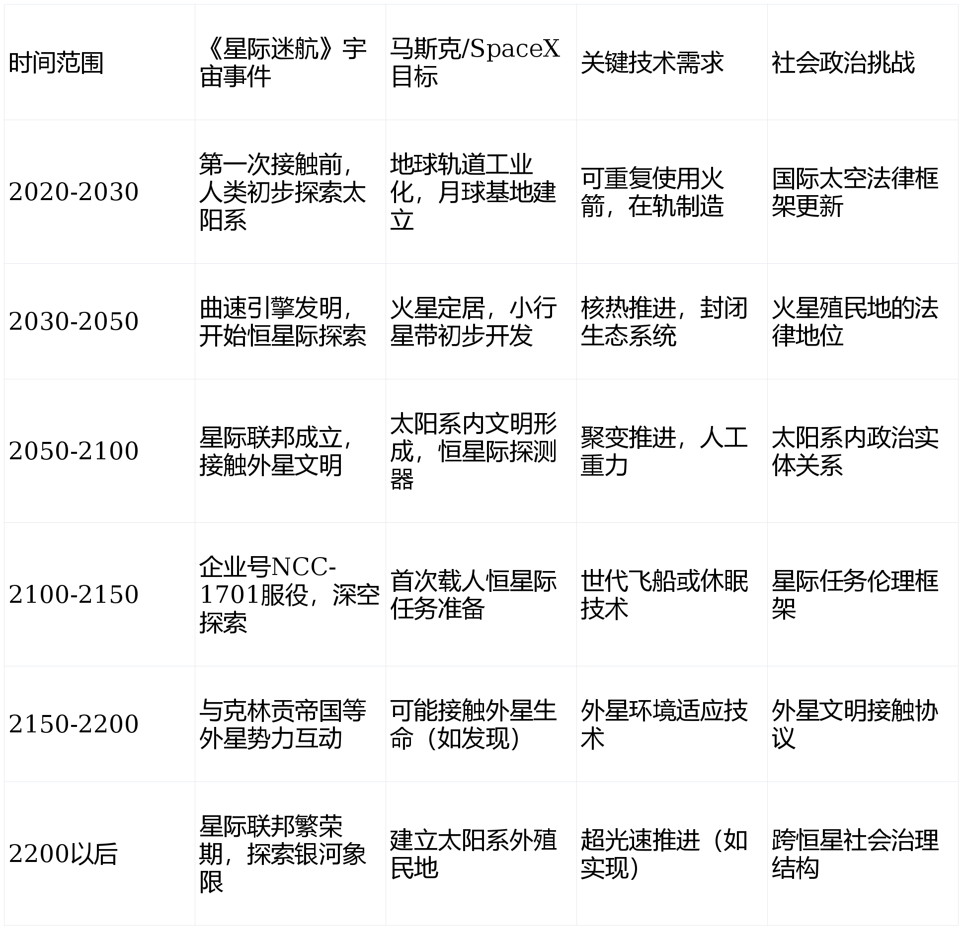 终极目标是让《星际迷航》成为现实!不朽情缘马斯克豪言:SpaceX的(图4) 终极目标是让《星际迷航》成为现实!不朽情缘马斯克豪言:SpaceX的(图4)