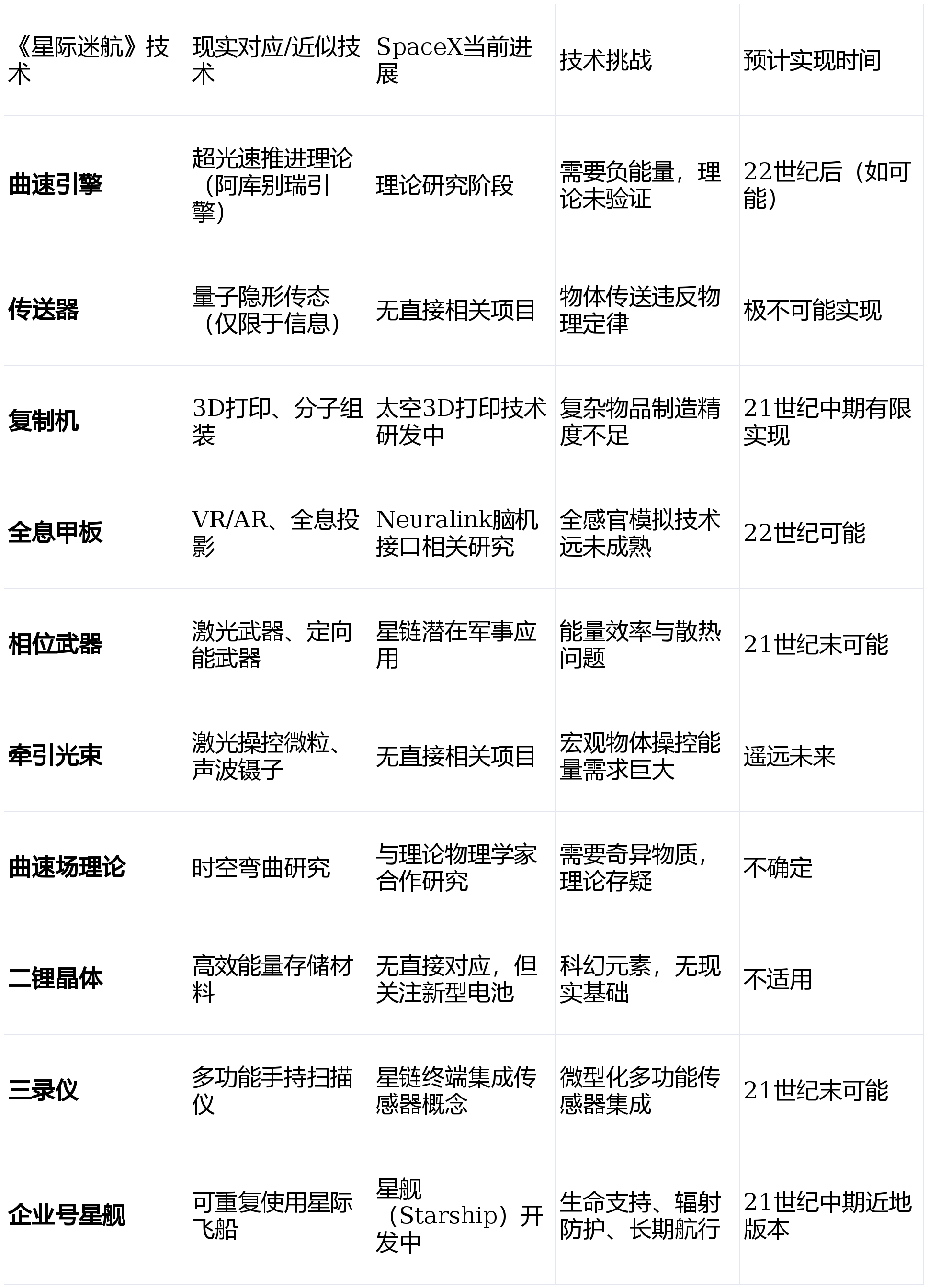 终极目标是让《星际迷航》成为现实!不朽情缘马斯克豪言:SpaceX的(图5) 终极目标是让《星际迷航》成为现实!不朽情缘马斯克豪言:SpaceX的(图5)